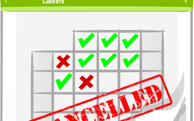 ANULACIONES: UN PROBLEMA EN FISIOTERAPIA